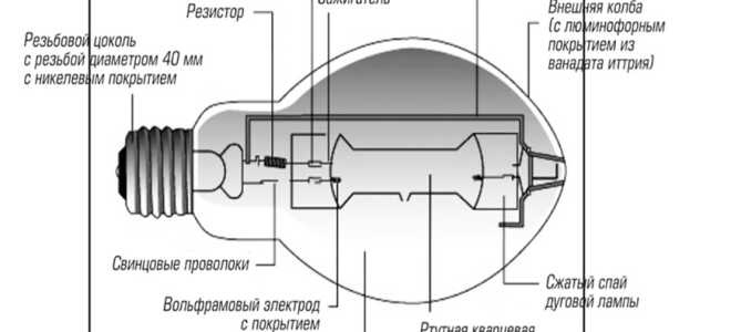 Лампа дрл – технические характеристики, схема подключения светильника, достоинства и недостатки ртутных ламп