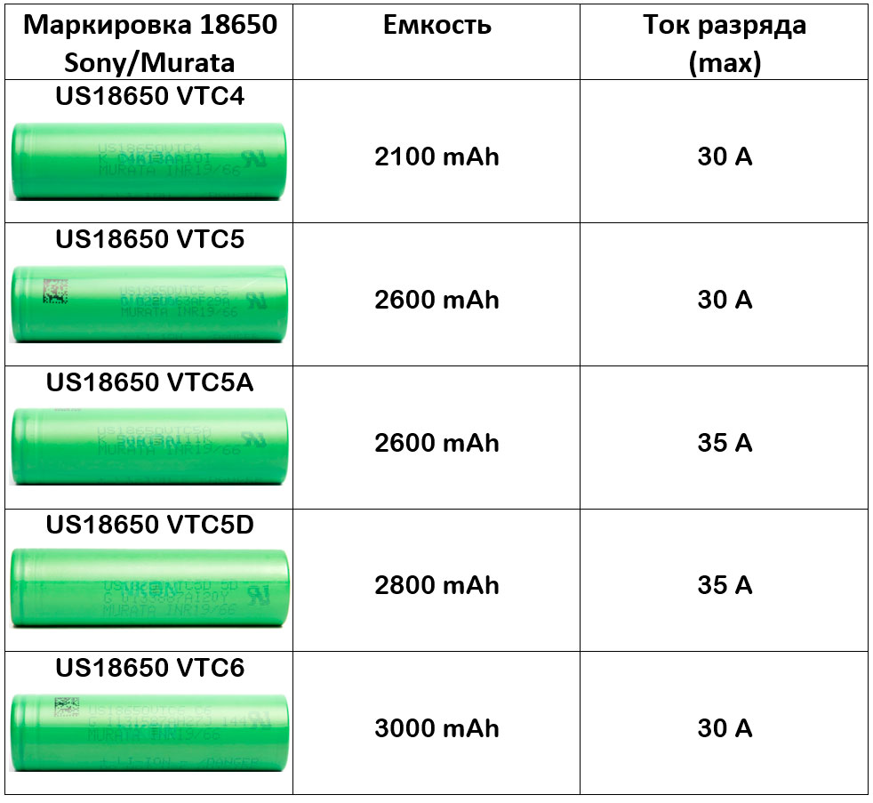 таблица характеристик по аккумуляторам 18650 Sony Murata максимальный ток и емкость высокотоковые батарейки