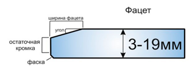 фацет на зеркале