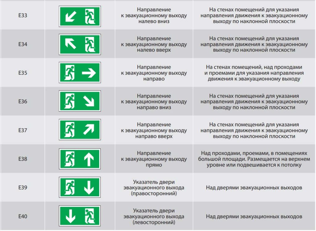 эвакуационные знаки безопасности