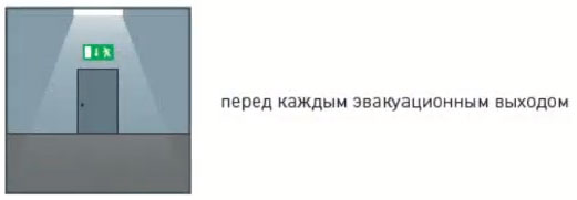 места установки аварийных светильников и знаков эвакуации