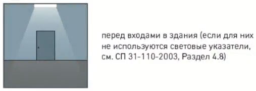 места установки аварийных светильников и знаков эвакуации