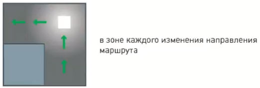 места установки аварийных светильников и знаков эвакуации