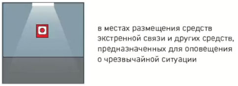 места установки аварийных светильников и знаков эвакуации