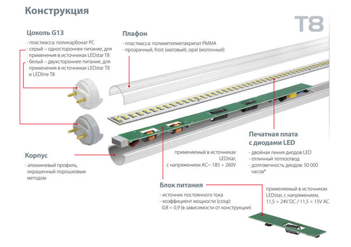 внутренне устройство светодиодных ламп т8