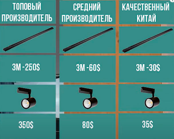 средняя стоимость трекового освещения для квартиры или дома