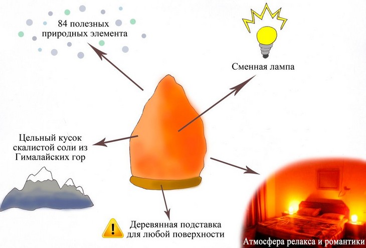 Особенности