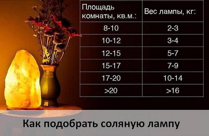 Размер соляной лампы