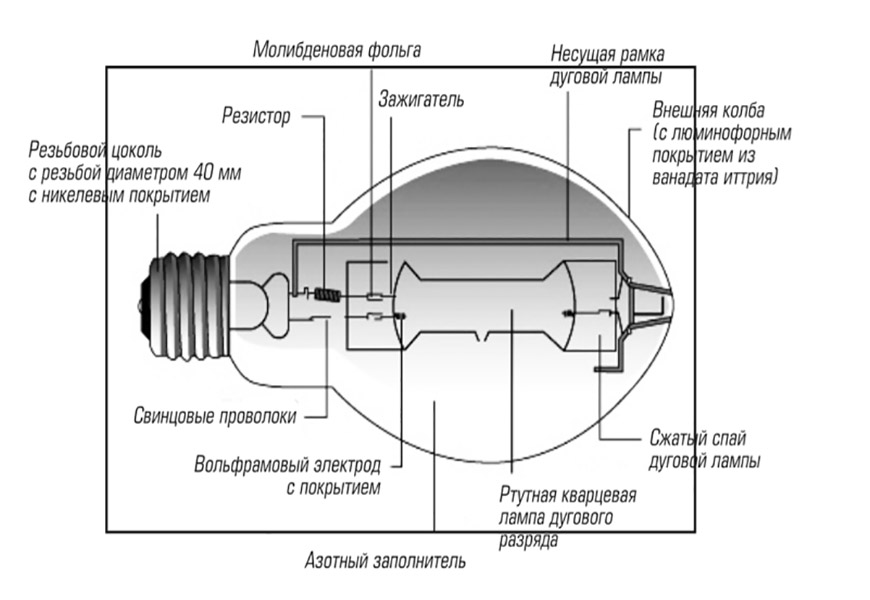 Схема ДРЛ