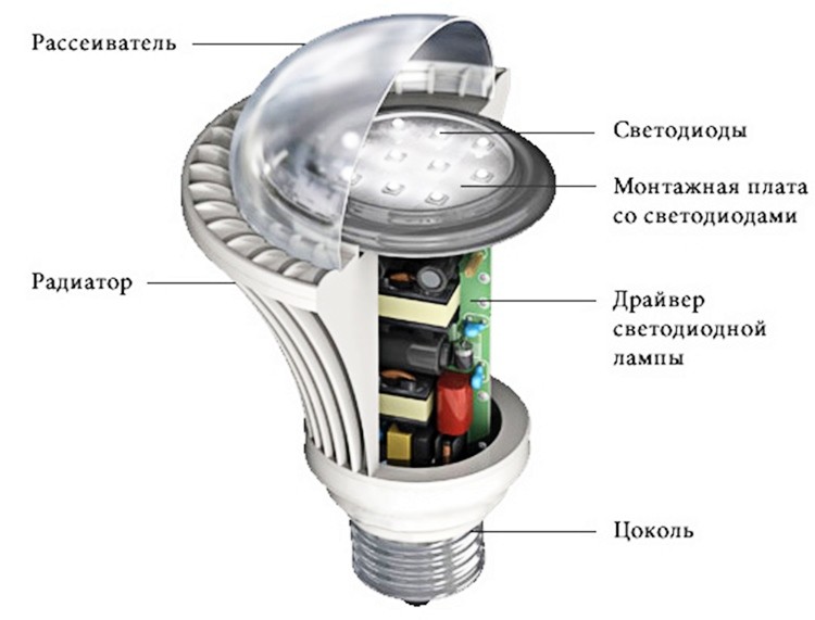 Конструкция