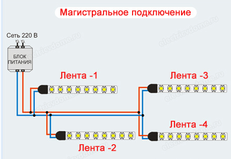 Магистральное подключение