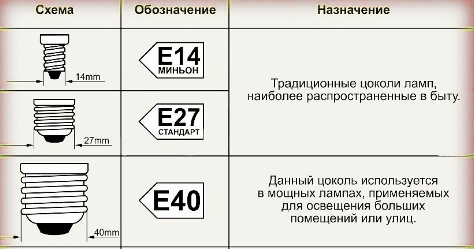 Назначение