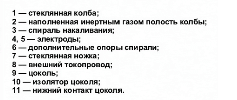 Обозначения