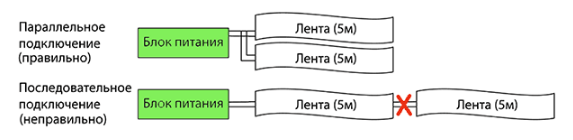Подключение