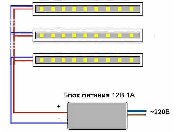 Подсоединение ленты