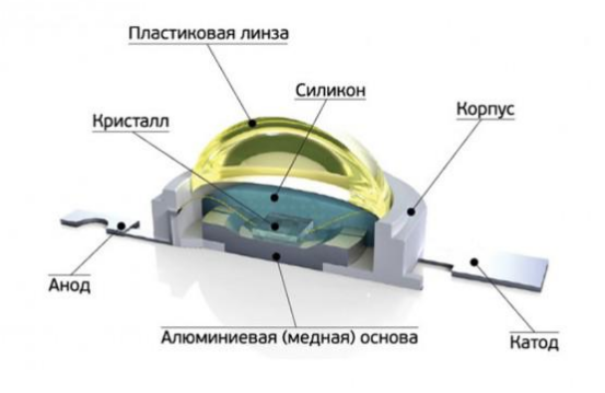 Светодиод