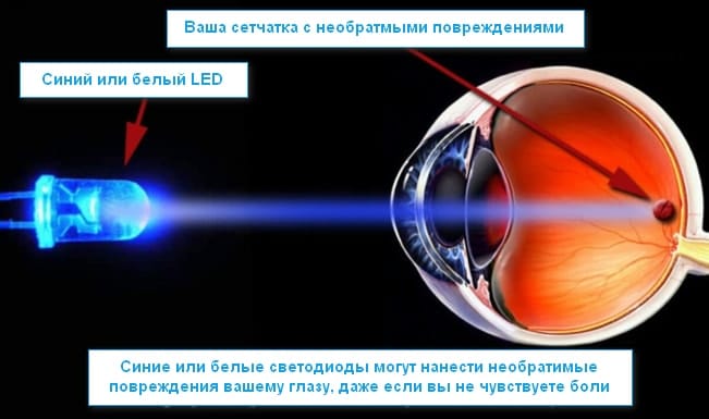 Влияние на глаза